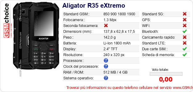 Aligator R35 eXtremo Dati tecnici di telefono cellulare 