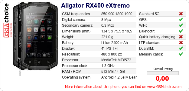 Aligator RX400 eXtremo technical specifications Aligator RX400 eXtremo technical specifications