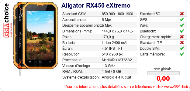 Aligator RX450 eXtremo Fiche technique