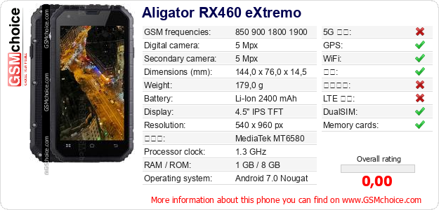 Aligator RX460 eXtremo 手机技术数据