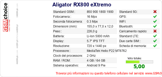 Aligator RX800 eXtremo Dati tecnici di telefono cellulare Aligator RX800 eXtremo Dati tecnici di telefono cellulare