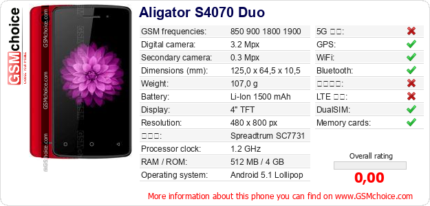 Aligator S4070 Duo 手機技術數據