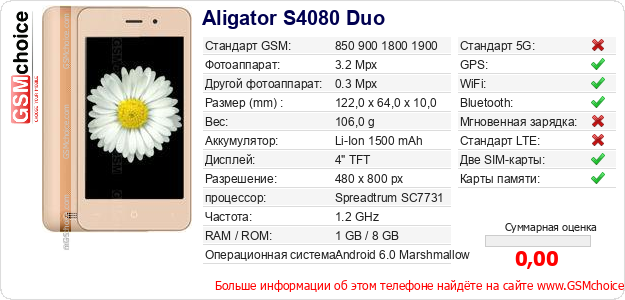 Aligator S4080 Duo Технические данные телефона Aligator S4080 Duo Технические данные телефона