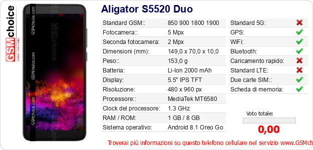 Aligator S5520 Duo Dati tecnici di telefono cellulare 