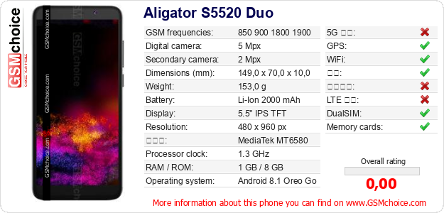 Aligator S5520 Duo 手机技术数据