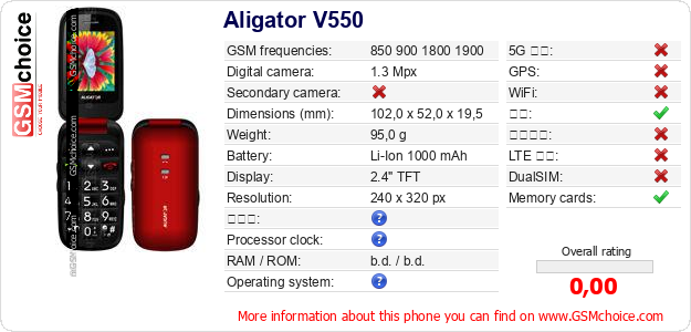 Aligator V550 手机技术数据