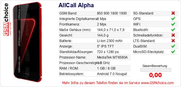 AllCall Alpha technische Daten AllCall Alpha technische Daten