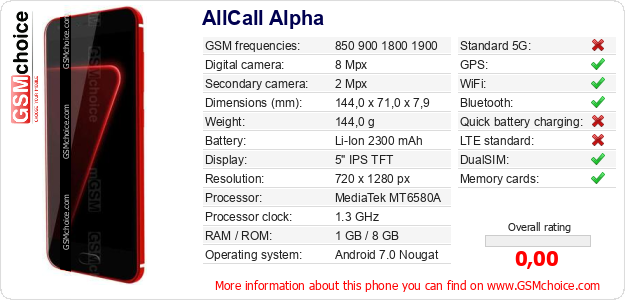 AllCall Alpha technical specifications AllCall Alpha technical specifications