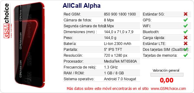 AllCall Alpha Datos técnicos del móvil 