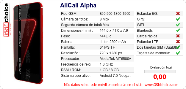 AllCall Alpha Datos técnicos del móvil AllCall Alpha Datos técnicos del móvil
