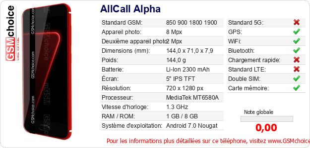 AllCall Alpha Fiche technique