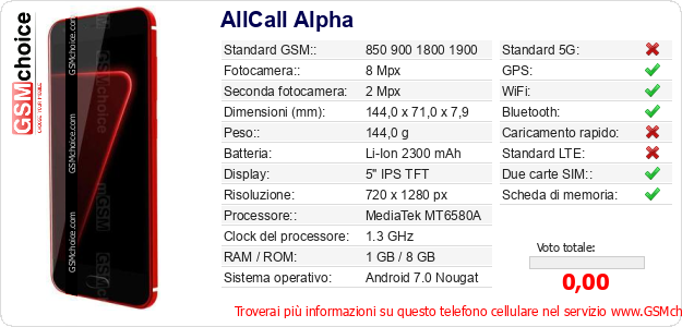 AllCall Alpha Dati tecnici di telefono cellulare 