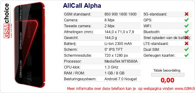AllCall Alpha Technische gegevens 