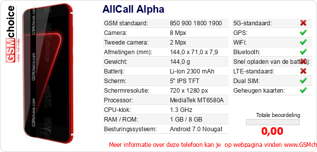 AllCall Alpha Technische gegevens 