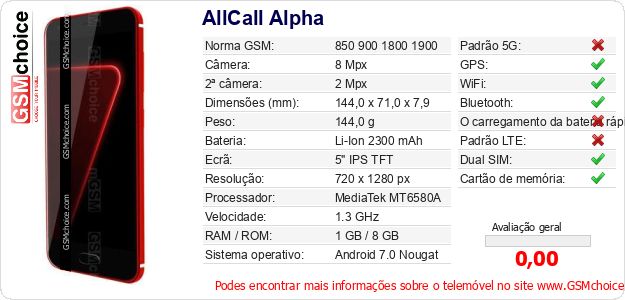 AllCall Alpha Especificações técnicas do telemóvel AllCall Alpha Especificações técnicas do telemóvel