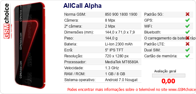 AllCall Alpha Especificações técnicas do telemóvel 