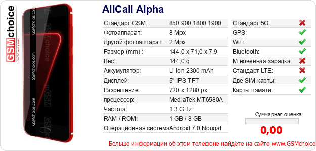 AllCall Alpha Технические данные телефона AllCall Alpha Технические данные телефона