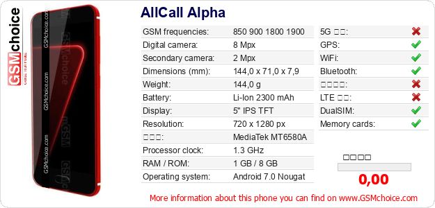 AllCall Alpha 手機技術數據