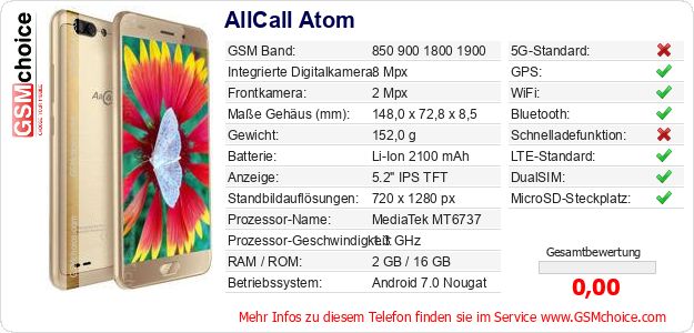 AllCall Atom technische Daten AllCall Atom technische Daten