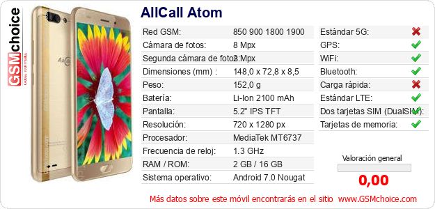 AllCall Atom Datos técnicos del móvil AllCall Atom Datos técnicos del móvil