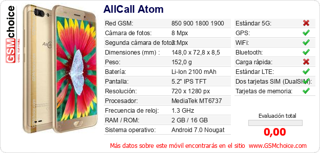 AllCall Atom Datos técnicos del móvil 