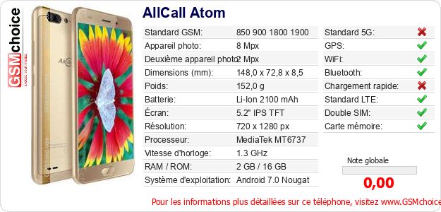 AllCall Atom Fiche technique