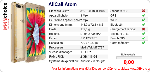 AllCall Atom Fiche technique