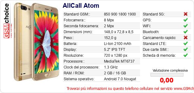 AllCall Atom Dati tecnici di telefono cellulare 