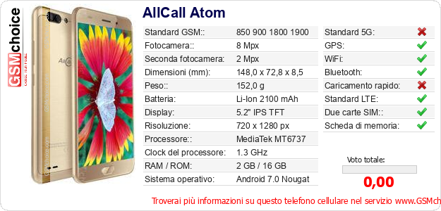 AllCall Atom Dati tecnici di telefono cellulare 