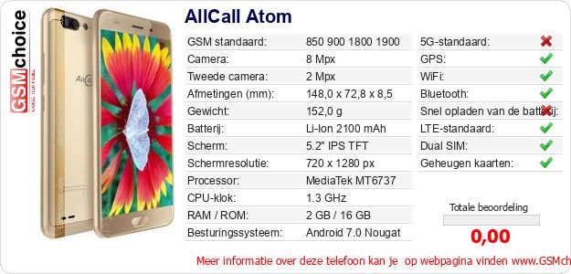 AllCall Atom Technische gegevens AllCall Atom Technische gegevens