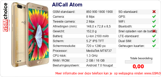 AllCall Atom Technische gegevens 