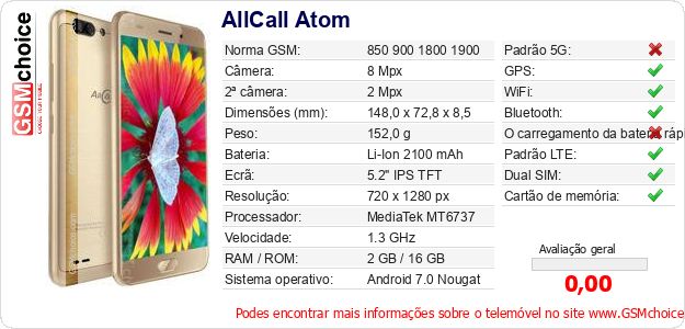 AllCall Atom Especificações técnicas do telemóvel AllCall Atom Especificações técnicas do telemóvel