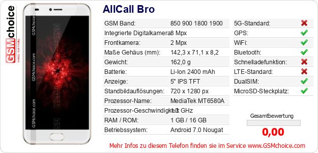 AllCall Bro technische Daten AllCall Bro technische Daten