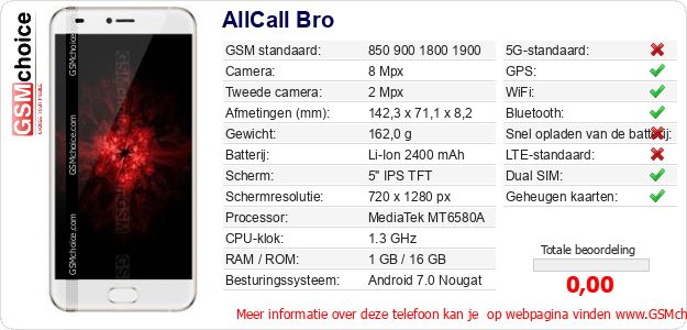 AllCall Bro Technische gegevens 