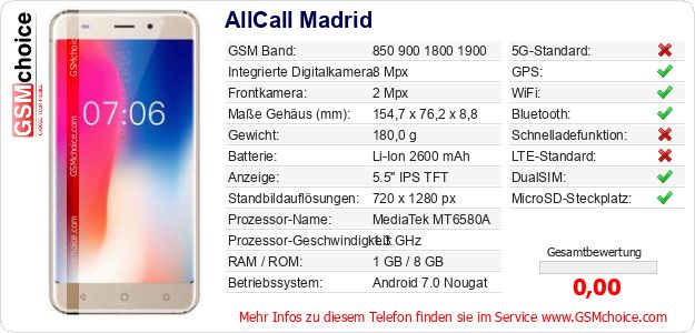 AllCall Madrid technische Daten AllCall Madrid technische Daten