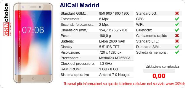 AllCall Madrid Dati tecnici di telefono cellulare AllCall Madrid Dati tecnici di telefono cellulare