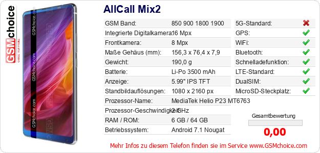 AllCall Mix2 technische Daten AllCall Mix2 technische Daten
