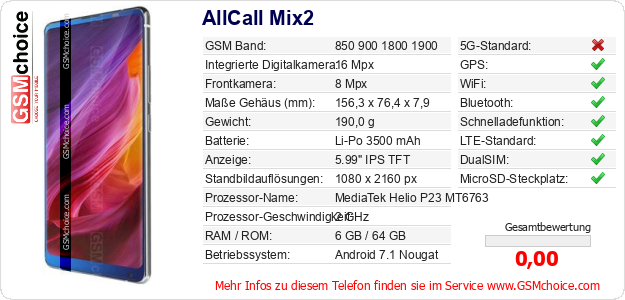 AllCall Mix2 technische Daten AllCall Mix2 technische Daten
