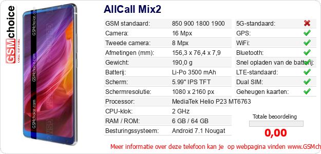 AllCall Mix2 Technische gegevens AllCall Mix2 Technische gegevens