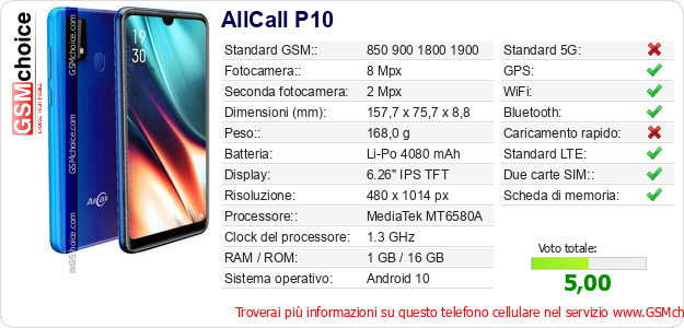 AllCall P10 Dati tecnici di telefono cellulare 