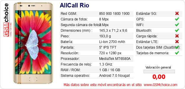 AllCall Rio Datos técnicos del móvil AllCall Rio Datos técnicos del móvil