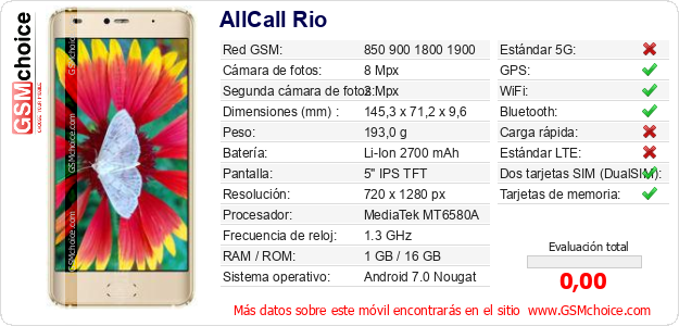 AllCall Rio Datos técnicos del móvil AllCall Rio Datos técnicos del móvil