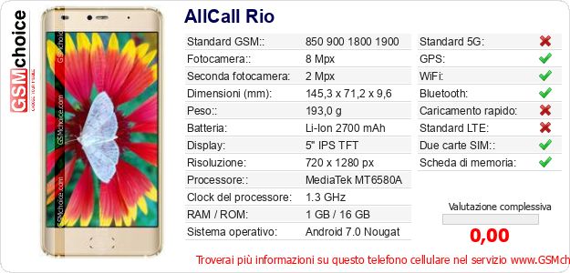 AllCall Rio Dati tecnici di telefono cellulare 