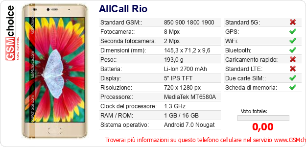 AllCall Rio Dati tecnici di telefono cellulare 
