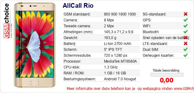 AllCall Rio Technische gegevens 