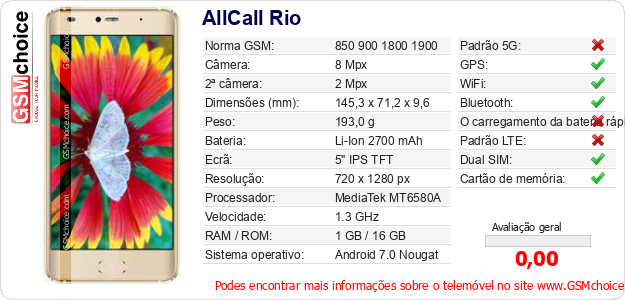 AllCall Rio Especificações técnicas do telemóvel AllCall Rio Especificações técnicas do telemóvel