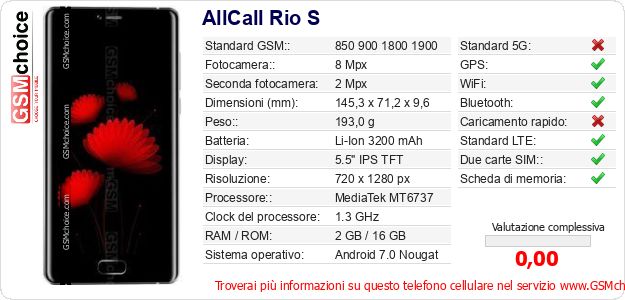 AllCall Rio S Dati tecnici di telefono cellulare AllCall Rio S Dati tecnici di telefono cellulare