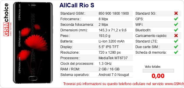 AllCall Rio S Dati tecnici di telefono cellulare 