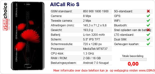 AllCall Rio S Technische gegevens 