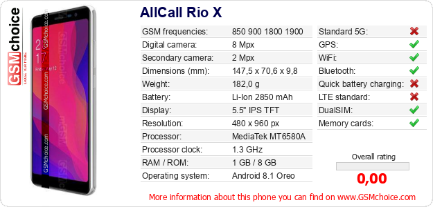 AllCall Rio X technical specifications AllCall Rio X technical specifications